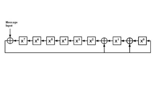 Error Detection in Digital Systems